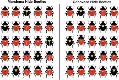 Generics and Alternatives